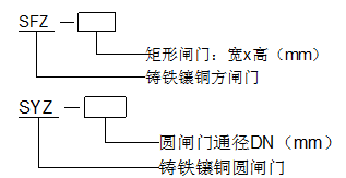 SFZ、SYZ鑄鐵鑲銅閘門.png